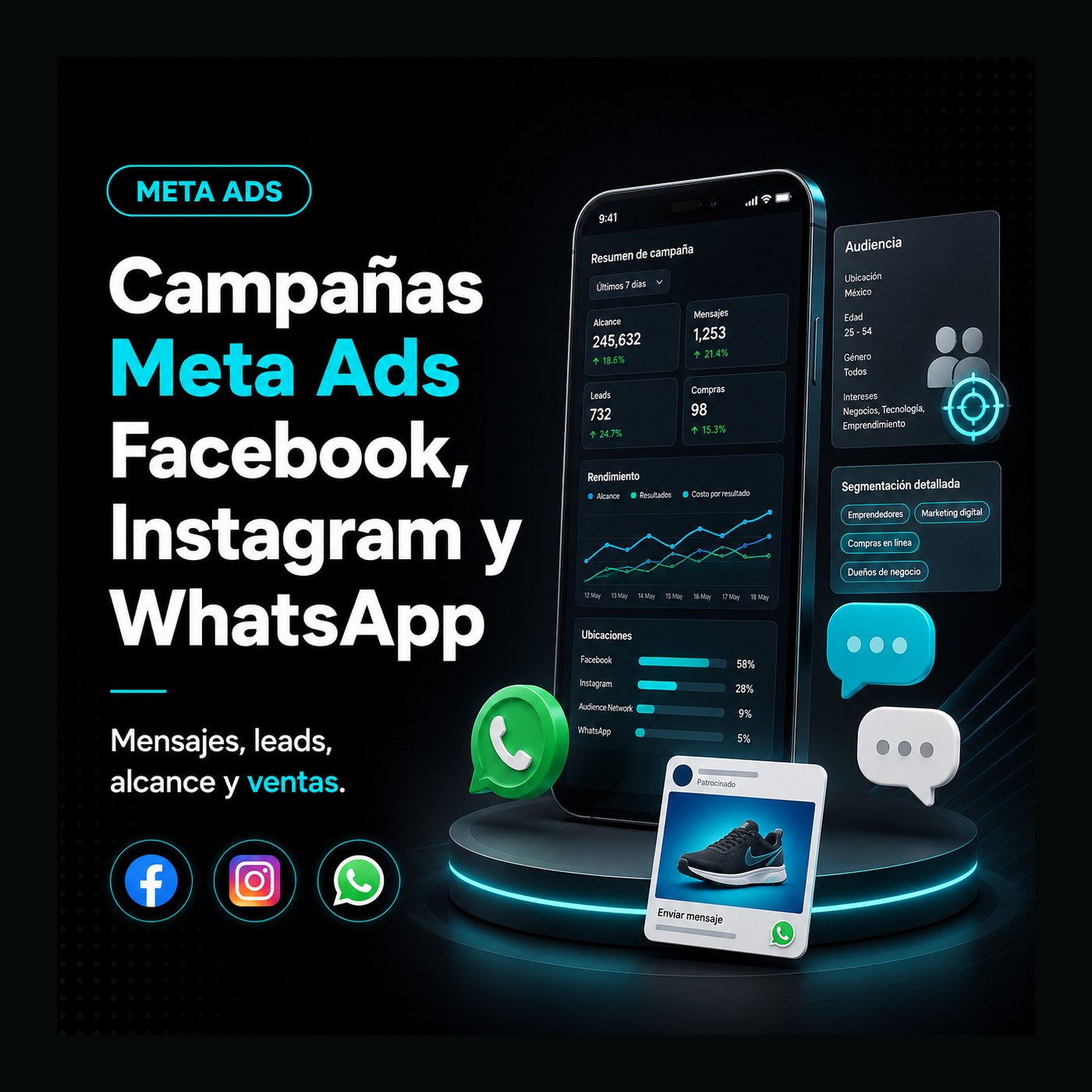 Campañas digitales Keduin.com