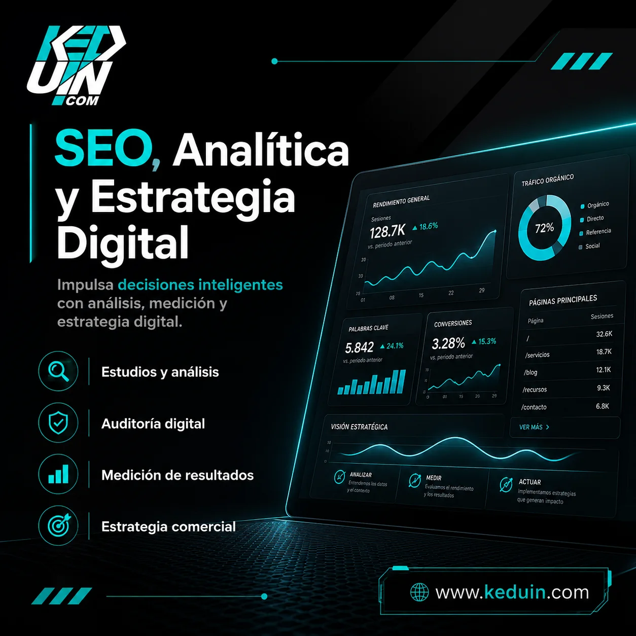 Diagnóstico Comercial