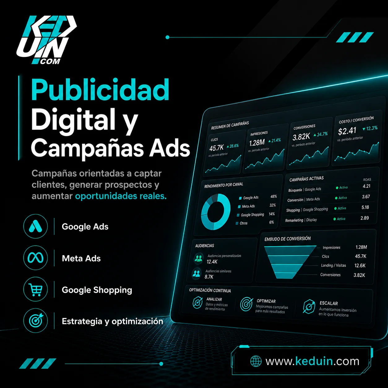 Mantención y Optimización de Campañas